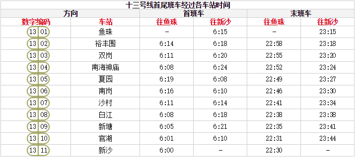 广州地铁最新时刻表，便捷出行终极指南