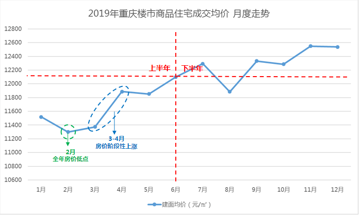 重庆房价最新走势图及分析，影响因素深度探讨