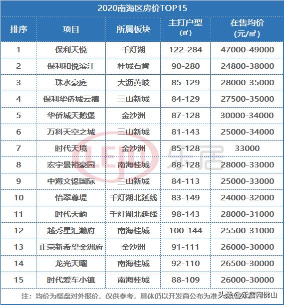 三山最新房价走势动态分析