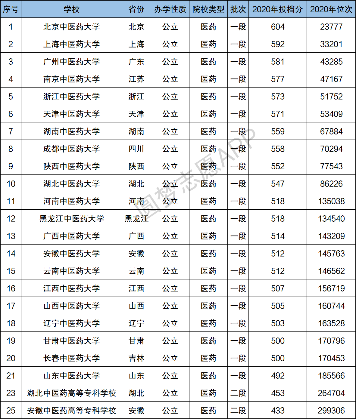 最新中医药大学排名及影响力分析概览