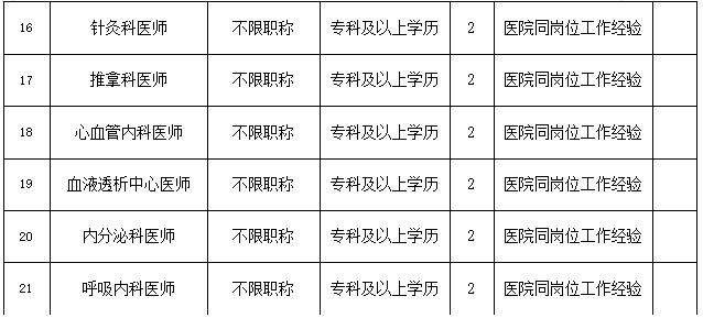 郑州中医招聘信息与职业前景展望