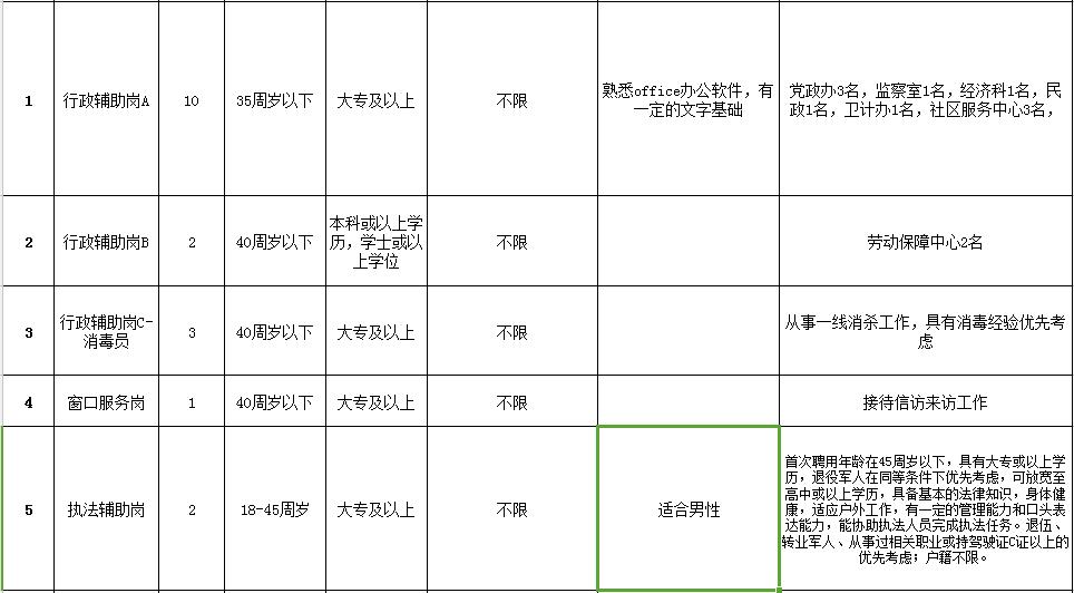 白银景泰最新招聘信息汇总