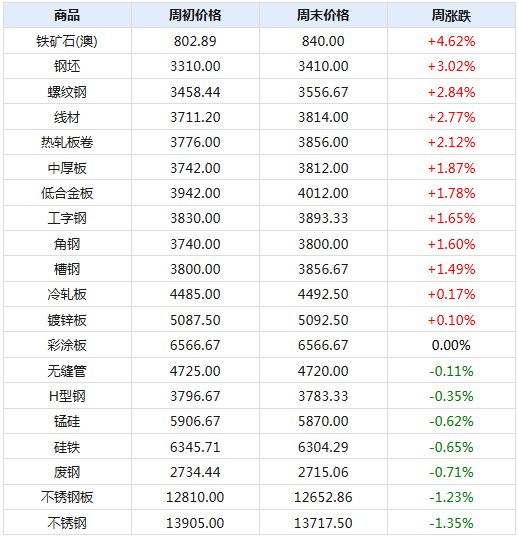 新澳2024天天正版资料大全,广泛的解释落实支持计划_工具版30.209