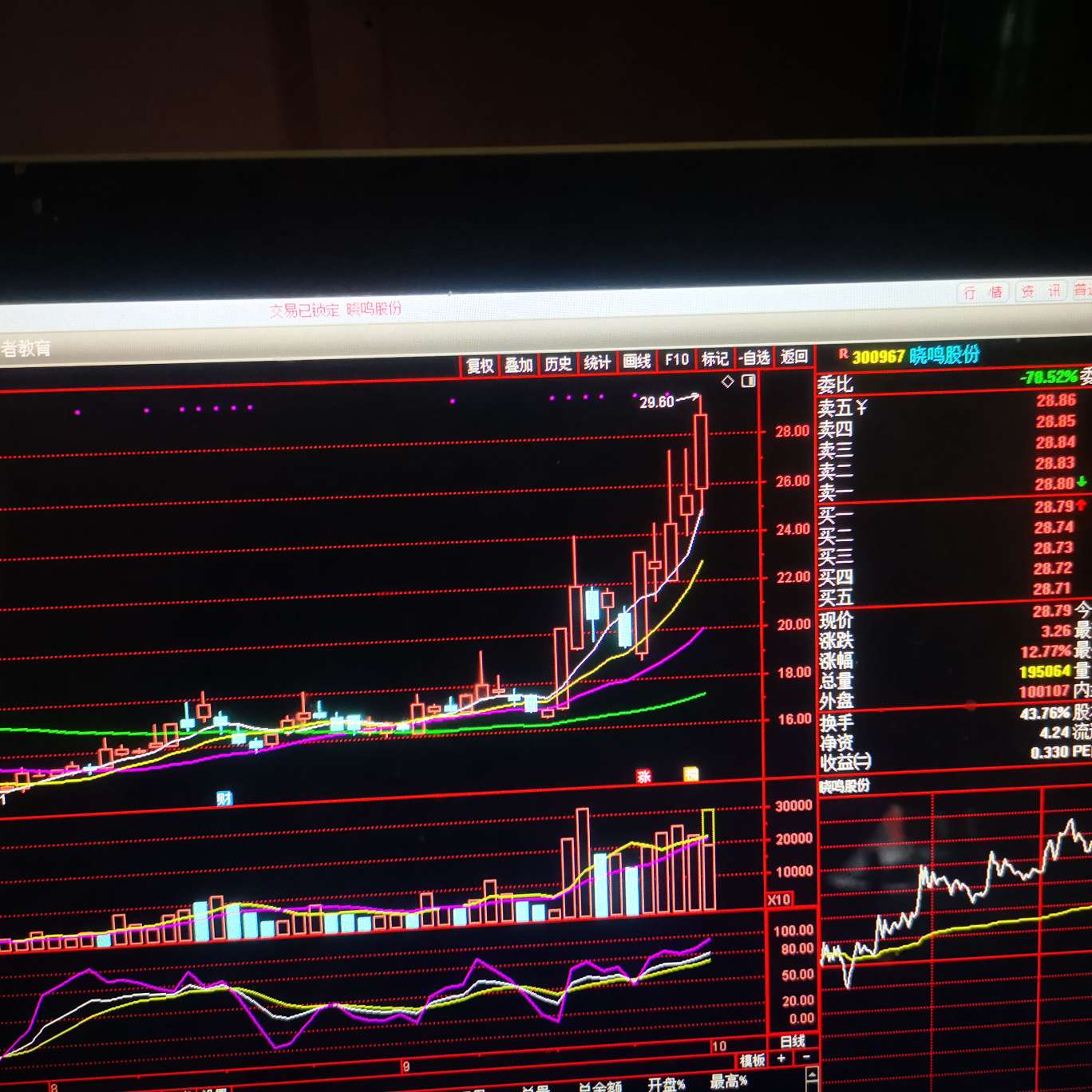 中国第一妖股600209,专业分析说明_尊贵款58.674