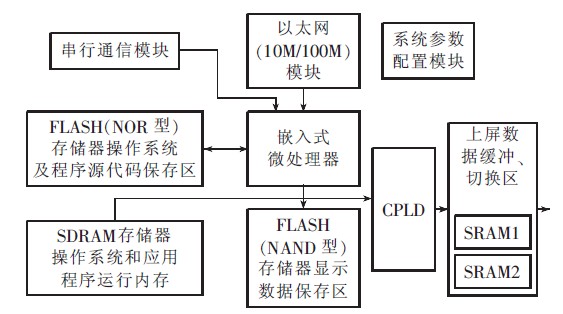 强化思维 第25页