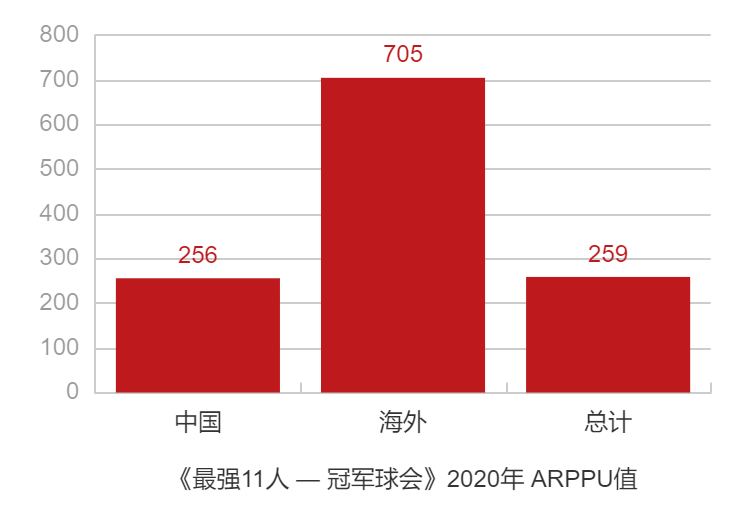 高中网课 第10页