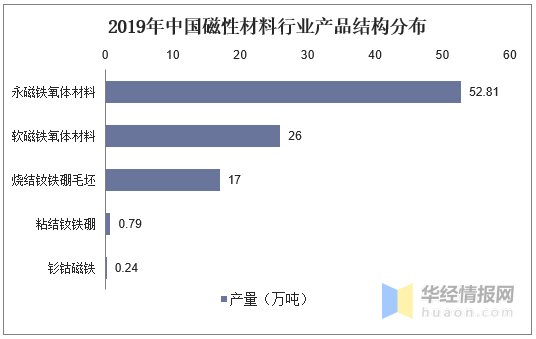 高中网课 第7页