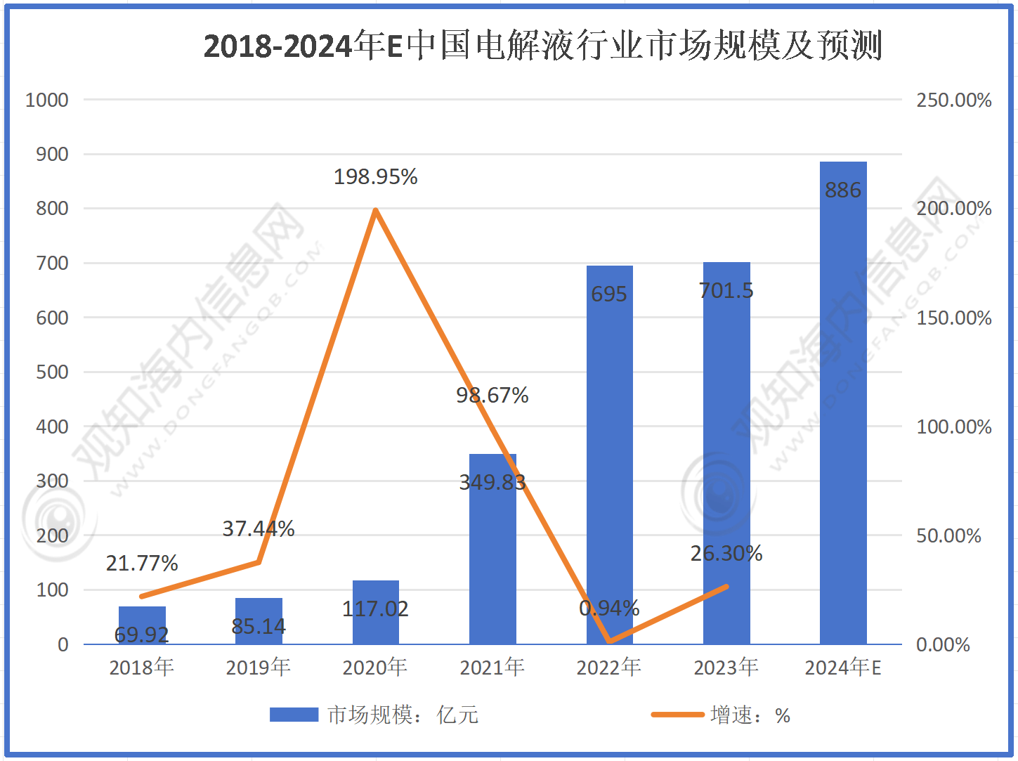 猫贪余温