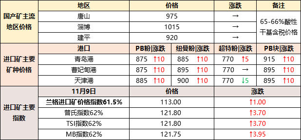 今日地铁精粉市场深度解析及最新价格概览