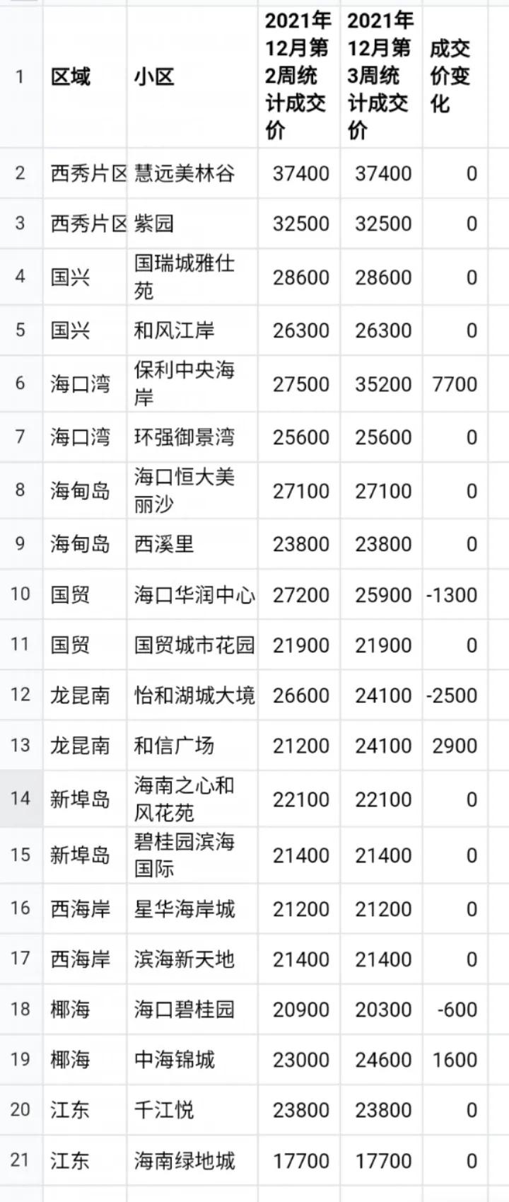 海口房价走势揭秘，探寻2017年最新房价背后的故事与趋势分析