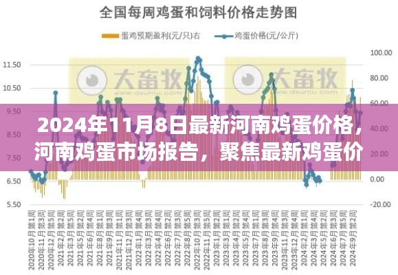 河南省鸡蛋价格动态解析与趋势预测