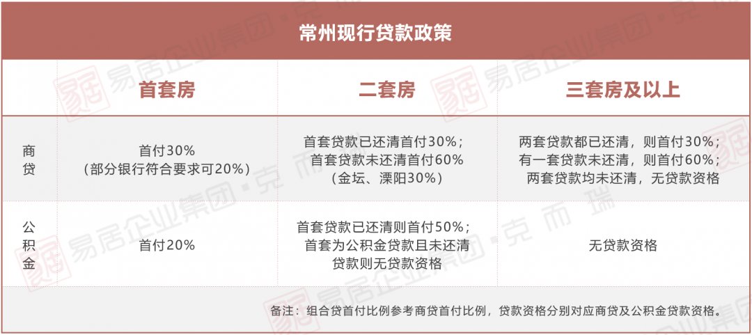 常州购房政策最新详解