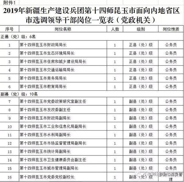 兵团四师领导最新任免情况公告