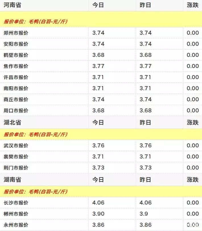 鹅价格最新行情走势图与影响因素深度解析