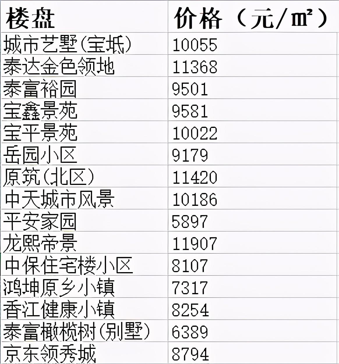 天津最新房价趋势分析报告（2017年）