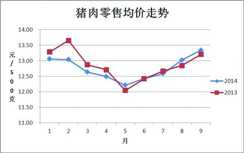 港城一品最新价格走势解析